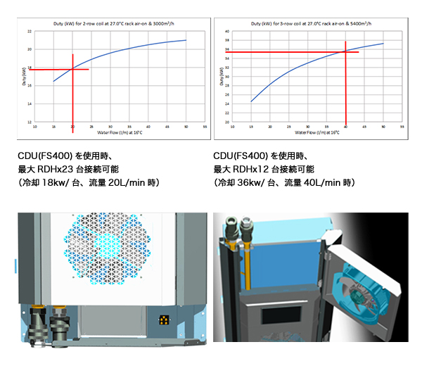 【冷却能力 (42-45U - RD4-6) 】
