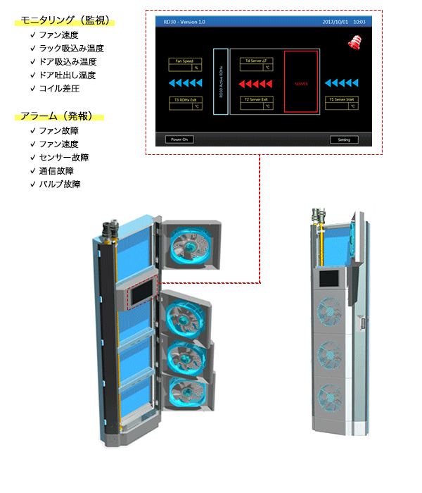 コントロール機能