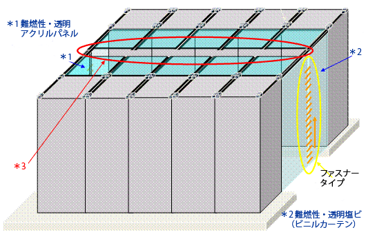 アイルベール（アイルカーテン）コールドアイル施行工例