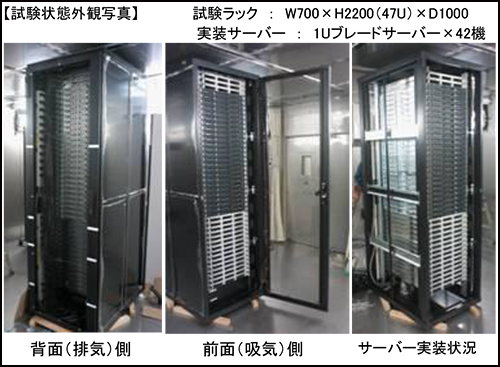 試験状態概観写真 試験状態概観写真