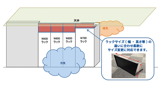 Top Heat Shutter トップヒートシャッター製品特徴
